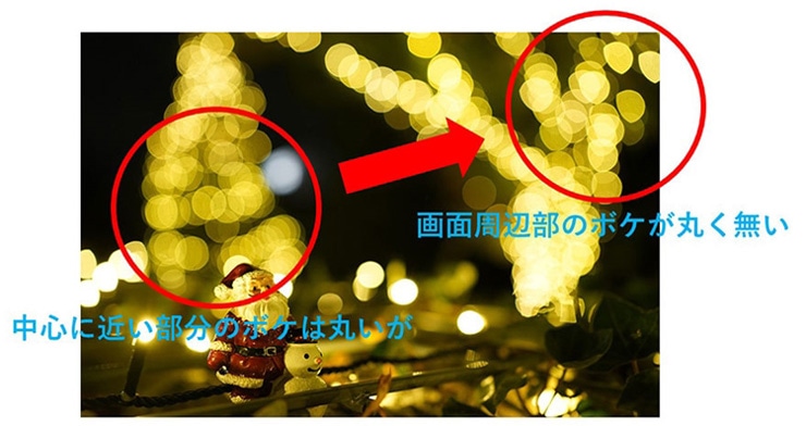 口径食比較