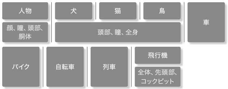 Nikon（ニコン） Z 9 被写体認識AF