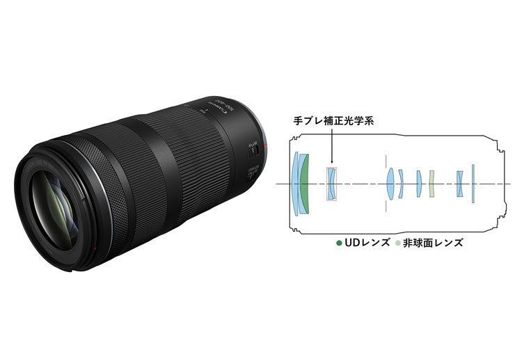 Canon（キヤノン）EOS R7