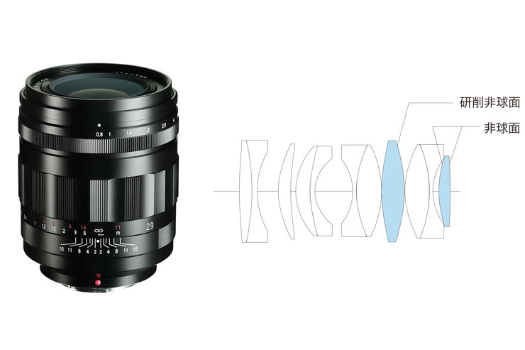 Voigtländer（フォクトレンダー）SUPER NOKTON（スーパーノクトン）29mm F0.8 Aspherical