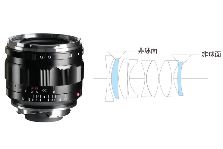 Voigtländer（フォクトレンダー）ノクトン35mm F1.2 Aspherical Ⅲ VM