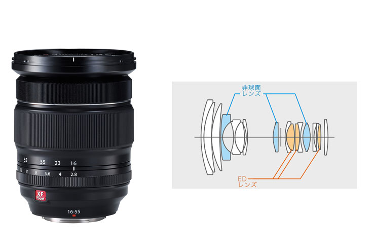 FUJIFILM（富士フイルム）フジノンレンズ XF16-55mmF2.8 R LM WR