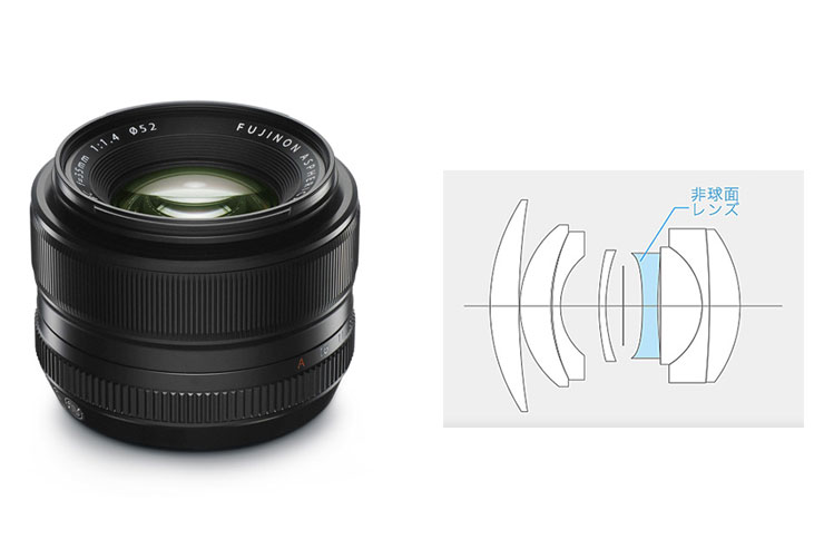 FUJIFILM（富士フイルム）フジノンレンズ XF35mmF1.4 R