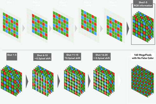 FUJIFILM（富士フイルム）X-H2 「ピクセルシフトマルチショット」の仕組み