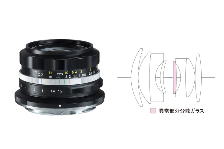 フォクトレンダー APO-LANTHAR 50mm F2 Aspherical Zマウント