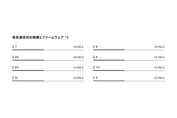 電気通信対応機種とファームウェア
