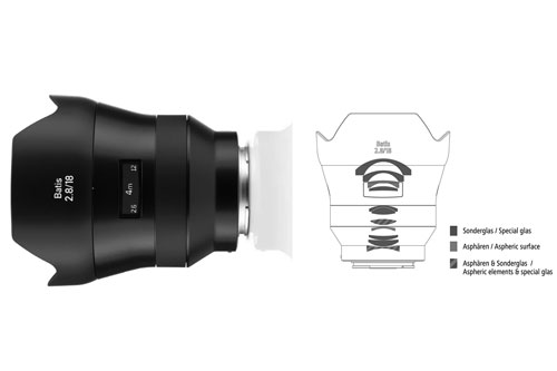 CarlZeiss（カールツァイス）Batis 2.8/18