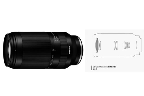 TAMRON（タムロン）70-300mm F/4.5-6.3 Di III RXD ［Model A047］