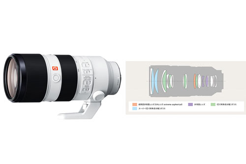 SONY（ソニー）FE 70-200mm F2.8 GM OSS［SEL70200GM］