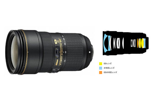 Nikon（ニコン）AF-S NIKKOR 24-70mm f/2.8E ED VR