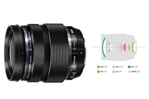 OM SYSTEM（オーエムシステム）M.ZUIKO DIGITAL ED 12-40mm F2.8 PRO II