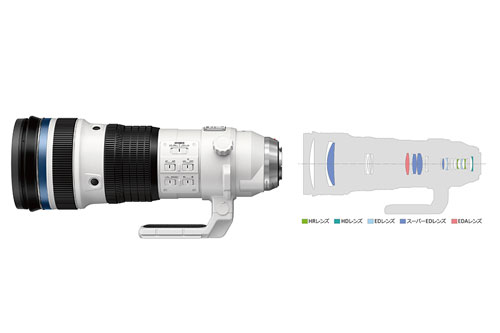 OM SYSTEM（オーエムシステム）M.ZUIKO DIGITAL ED 150-400mm F4.5 TC1.25× IS PRO